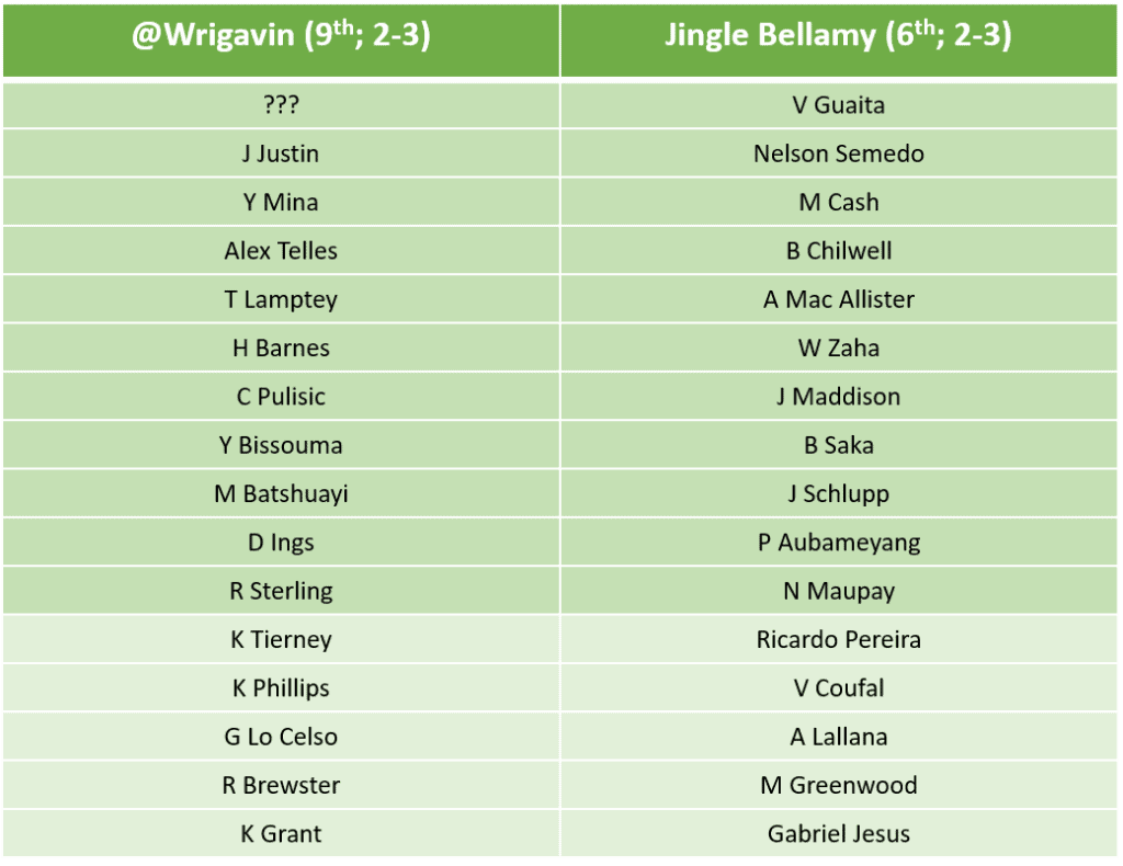 Wrigavin GW6