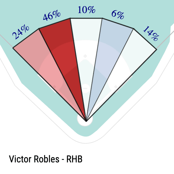 Victor Robles Slice