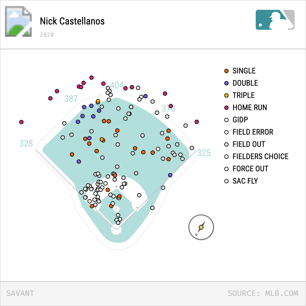 Nick Castellanos Spray 2020