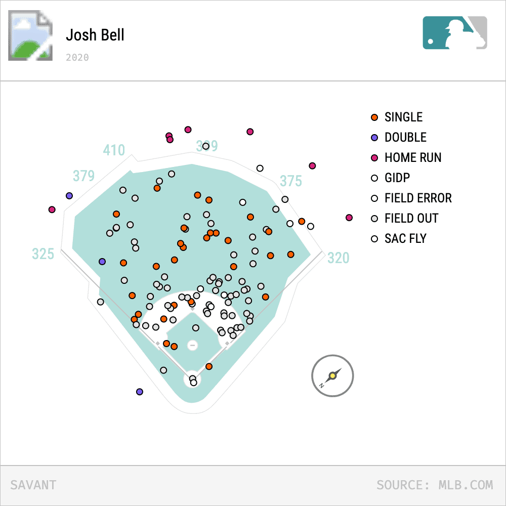 Josh Bell 2020 Spray