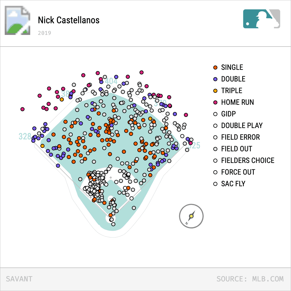 Nick Castellanos Spray 2019