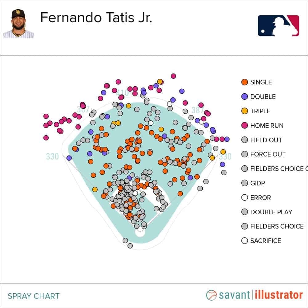 Fernando Tatis Spray
