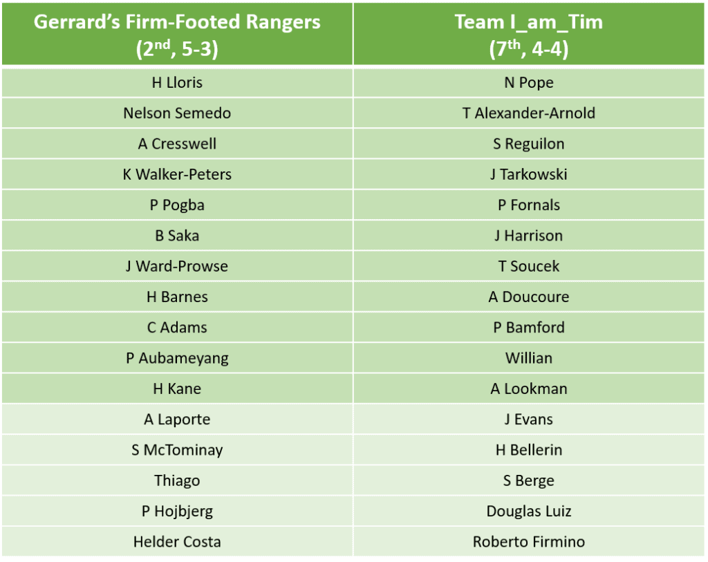 Com Special GW9 Gerrards