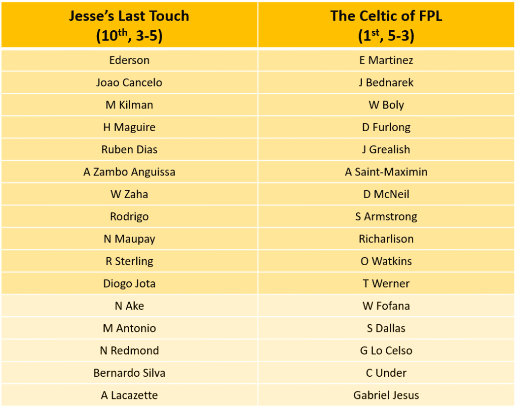 Com Special GW9 Jesses