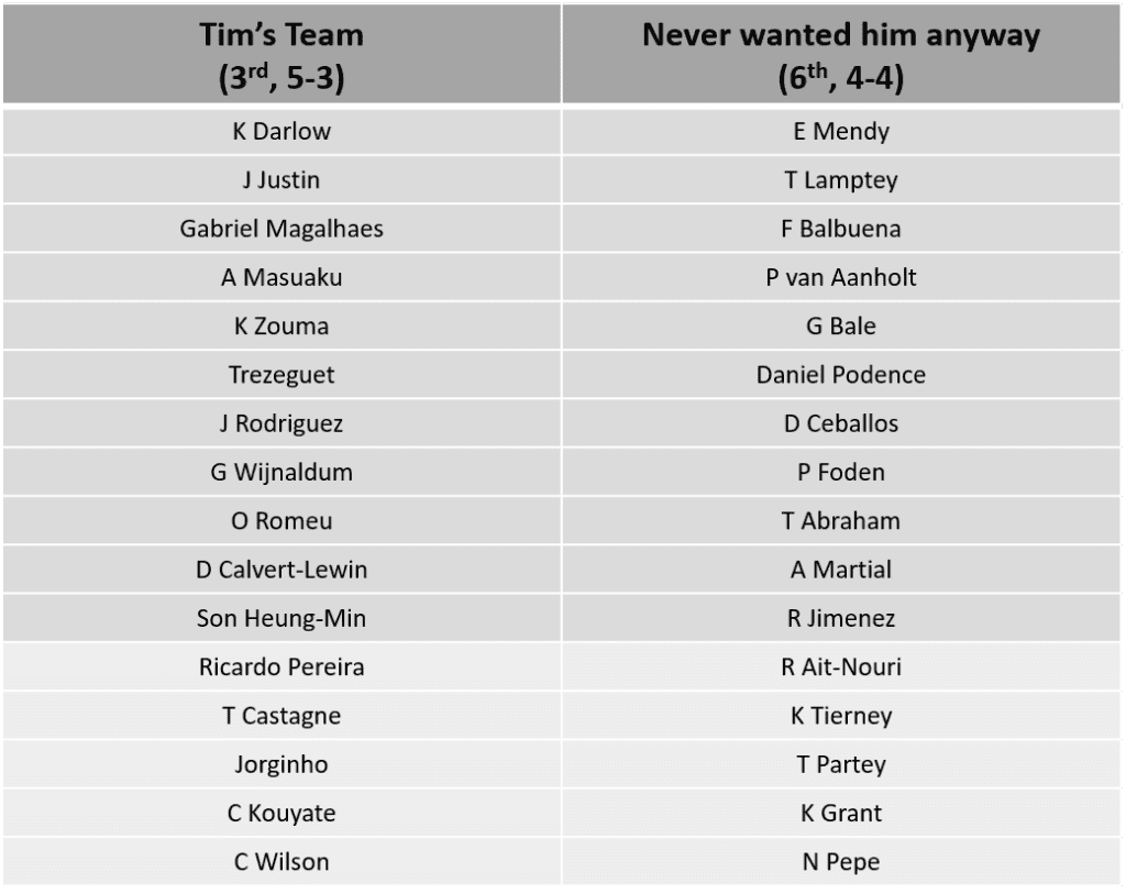 Com Special GW9 Tims