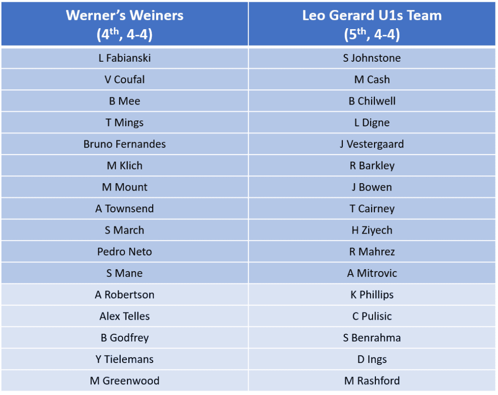 Com Special GW9 Werners