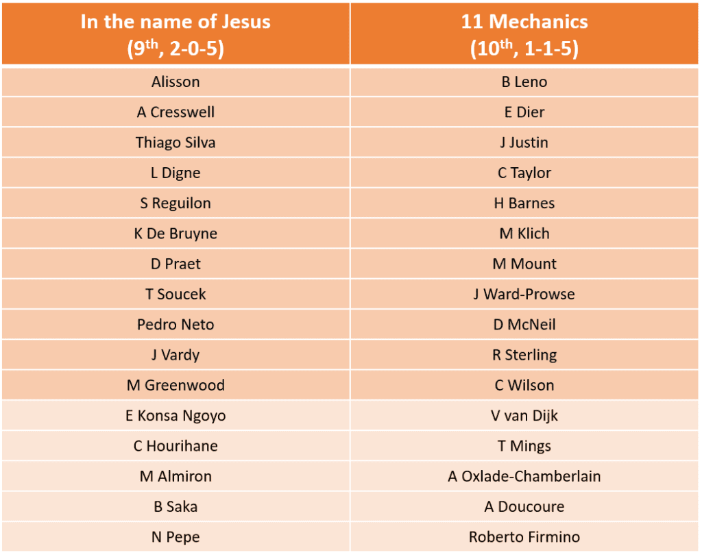 GW8 Jesus