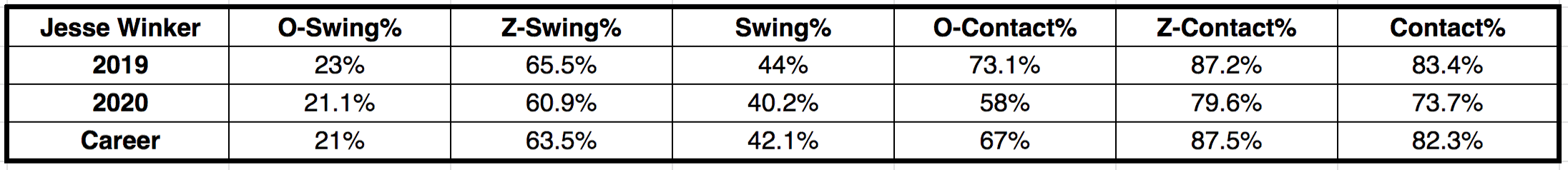 Jesse Winker Plate Discipline