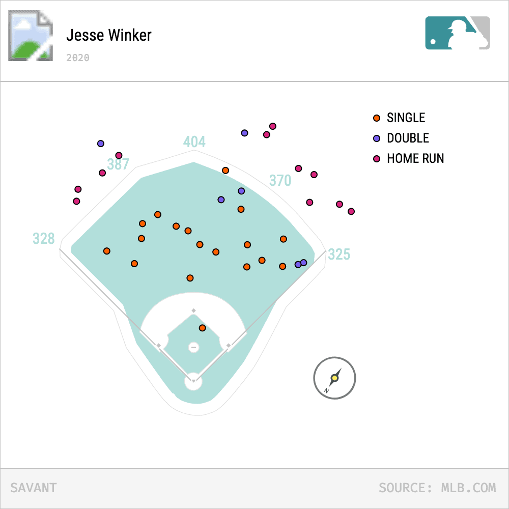 Jesse Winker Spray Chart 2020