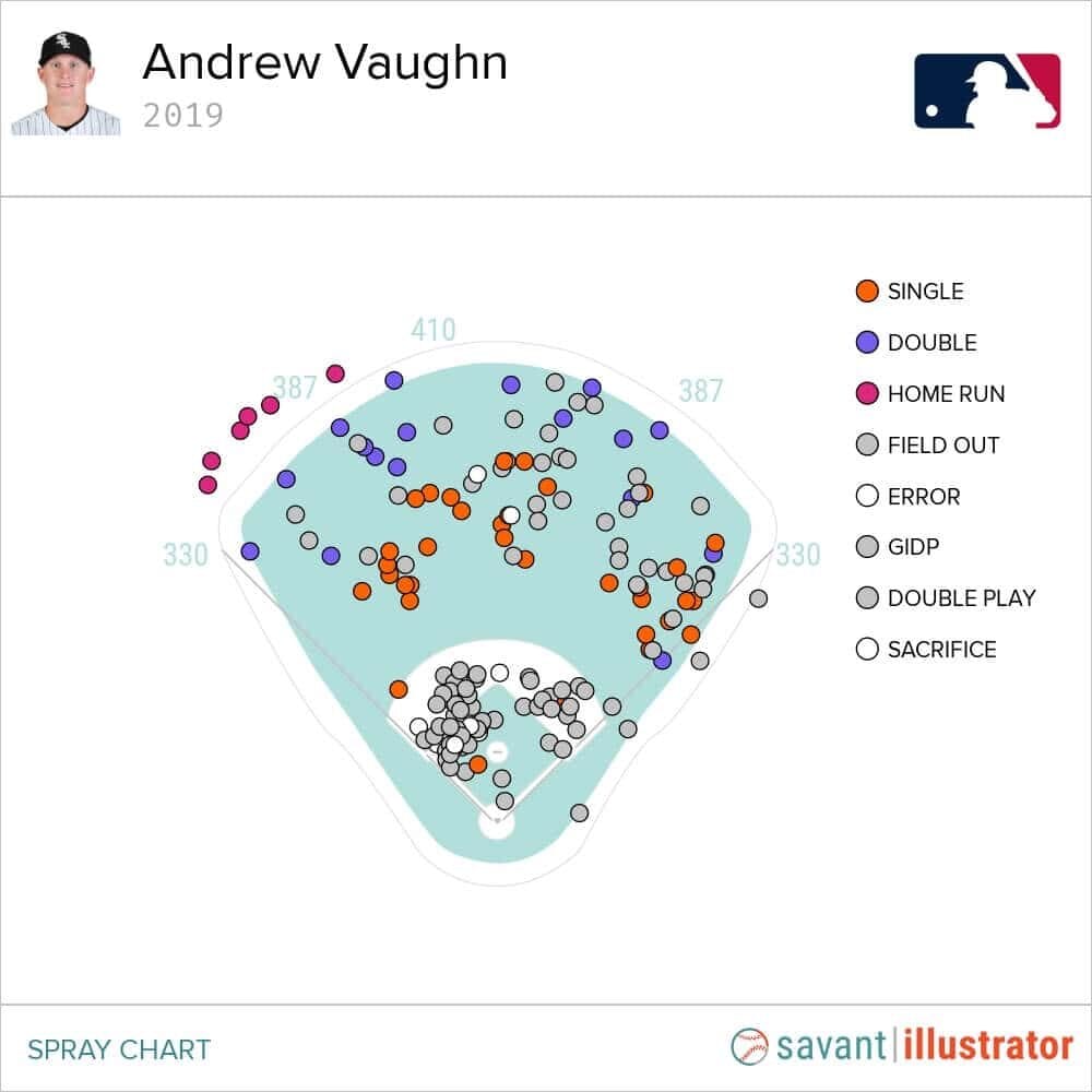 Andrew Vaughn Spray