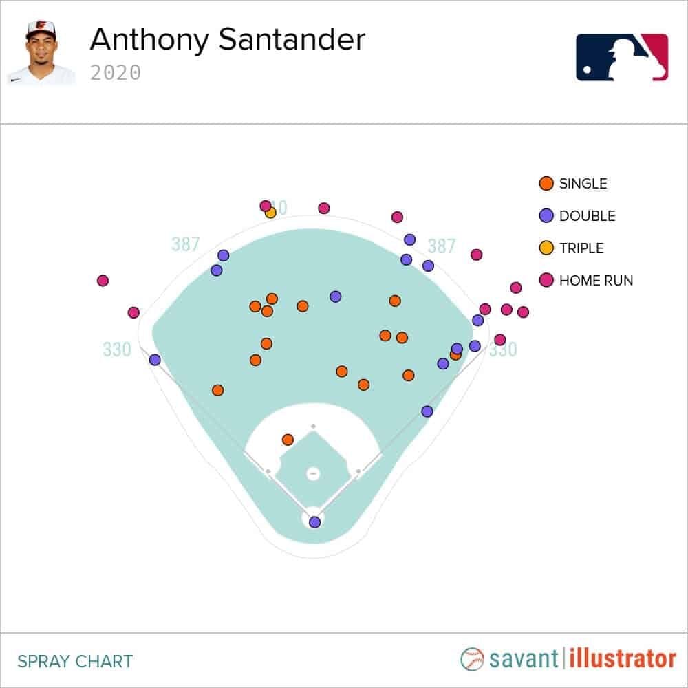 Anthony Santander
