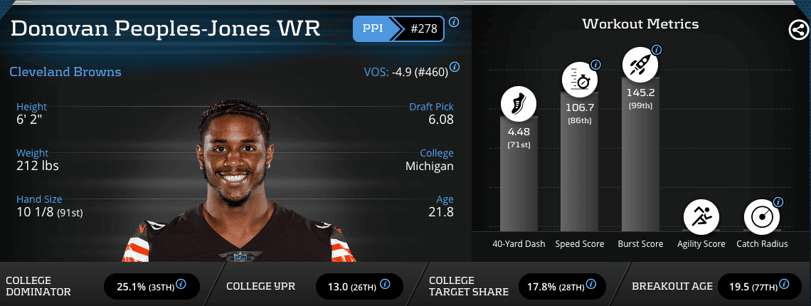 2020 fantasy football Week 14 waiver wire
