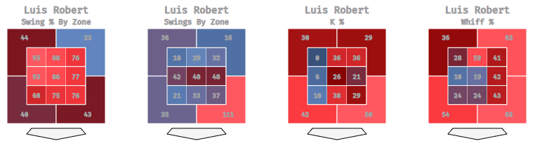 Luis Robert