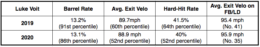 Luke Voit