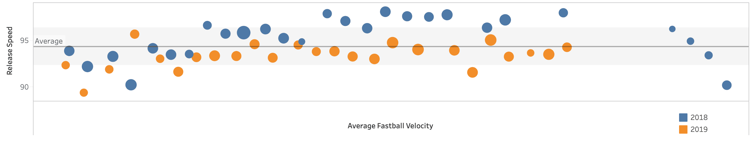 Chris Sale Velo