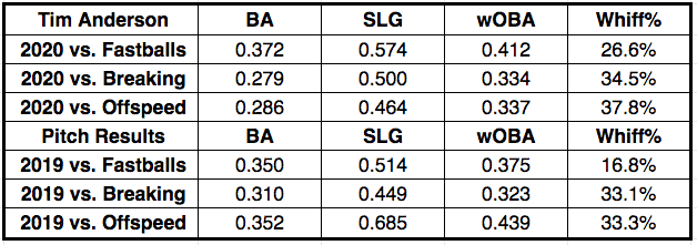 Analyzing Tim Anderson