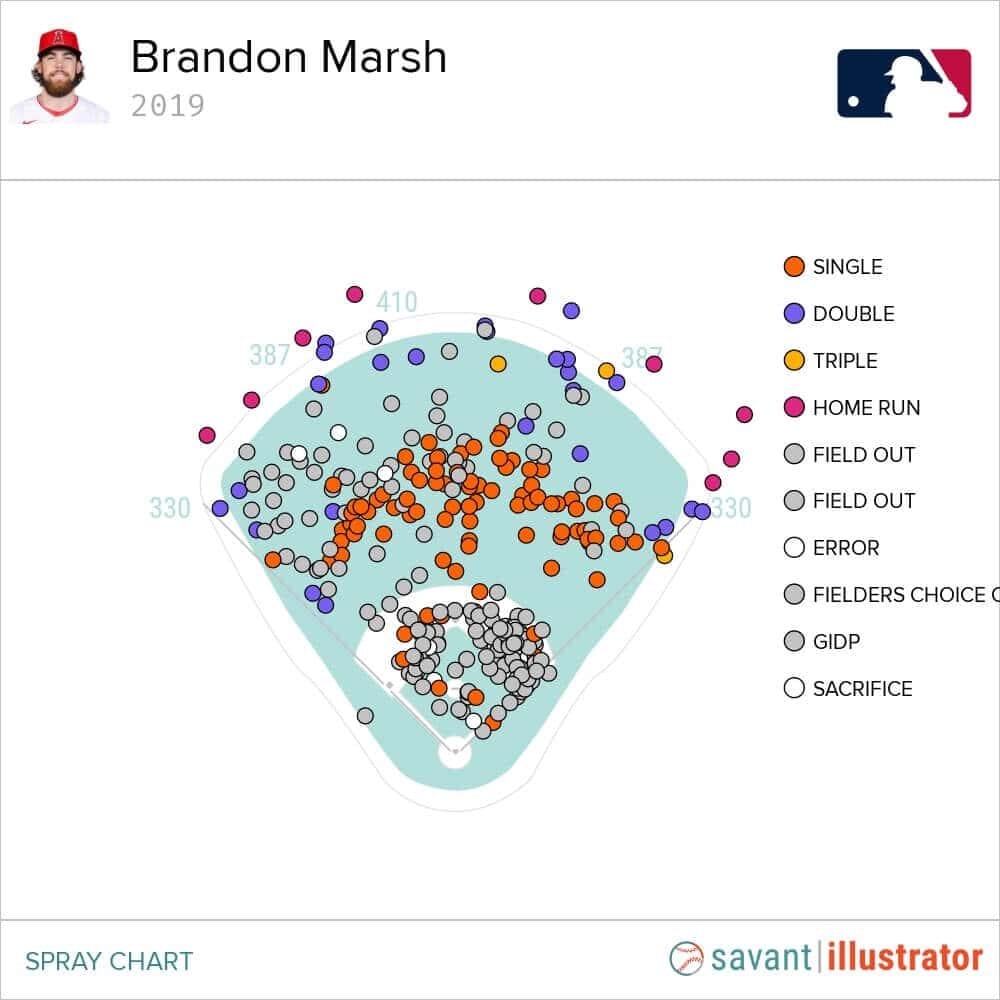 Brandon Marsh Spray