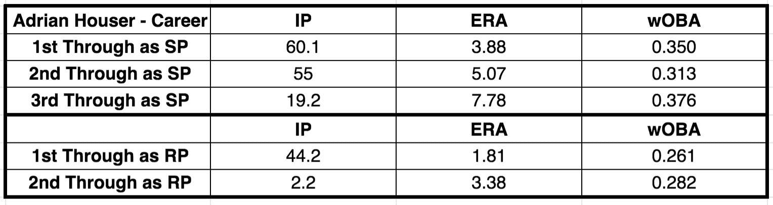 deep league starting pitchers