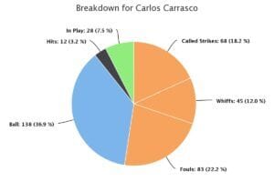 Carlos Carrasco