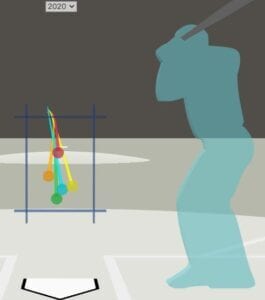 Carlos Carrasco Pitch Mix