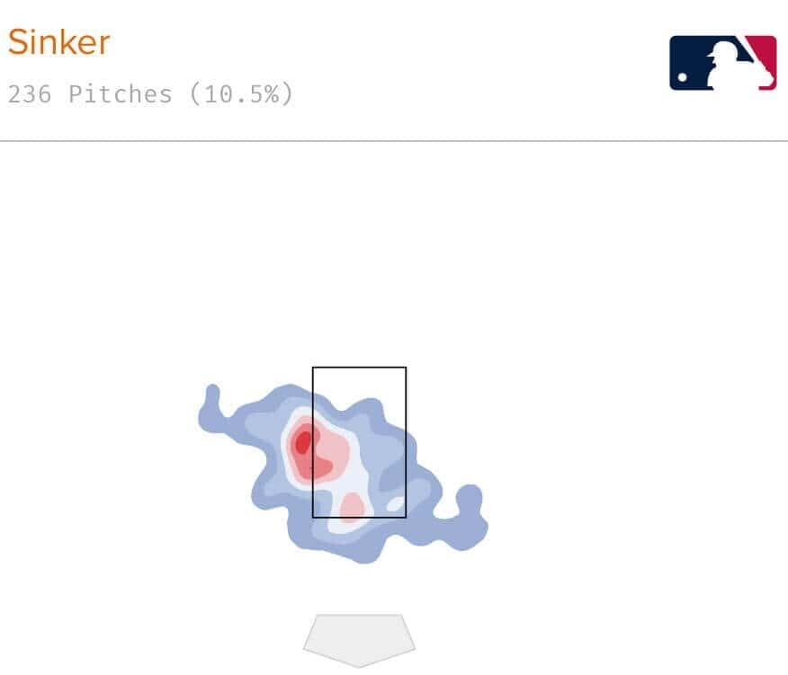 Heat Map