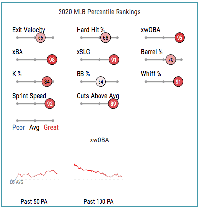 shortstops to consider fading