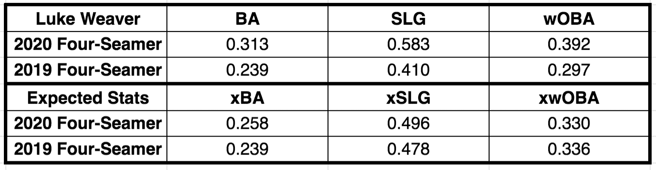 deep league starting pitchers