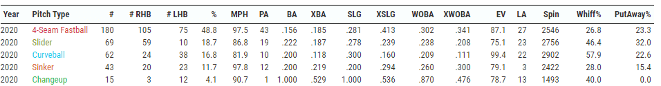 Post Hype Prospects