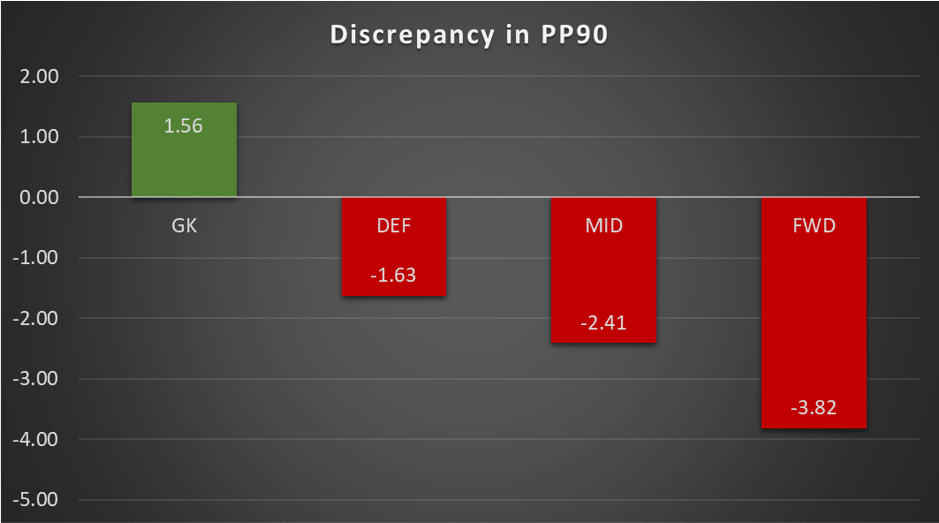Big 6 v Big 6 Discrepancy-min