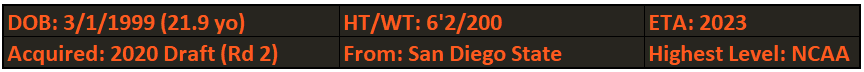San Francisco Giants Top Prospects