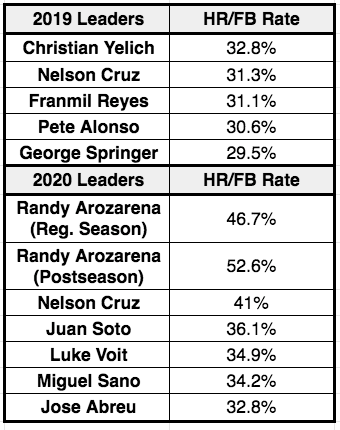 outfielders to consider fading