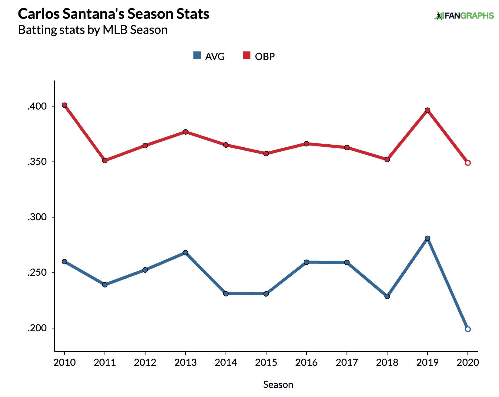 Santana Points League Boost