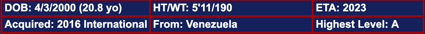 Israel Pineda