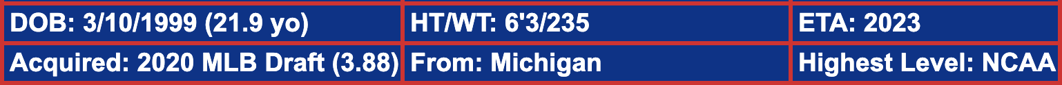 Jordan Nwogu, Cubs Top Prospects