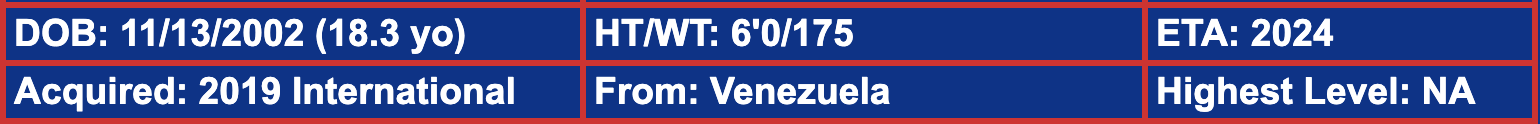 Ronnier Quintero, Chicago Cubs Top Prospects