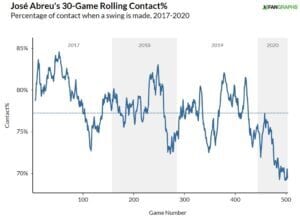 Abreu Contact Graph