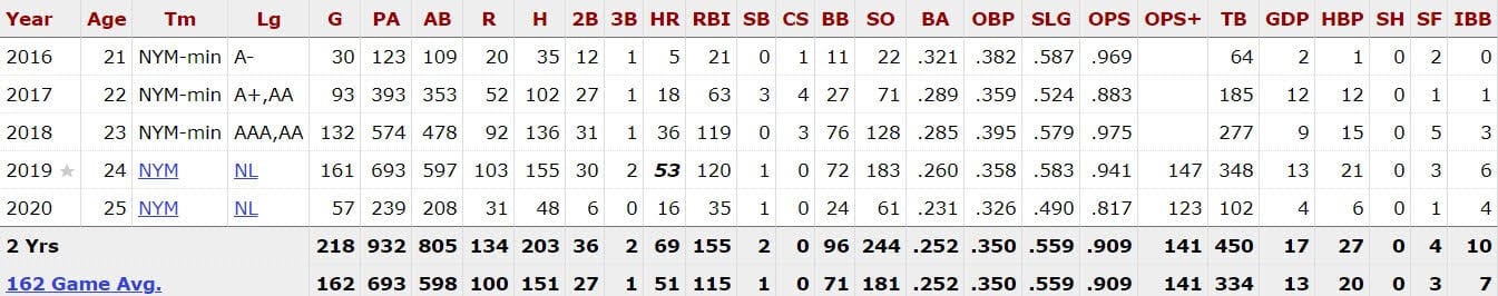 Baseball Reference Pete Alonso