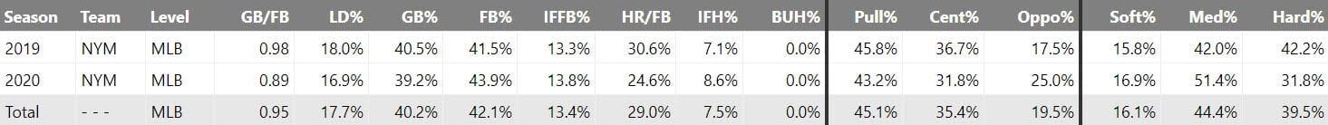 Batted Ball Profile
