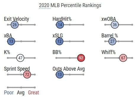 Biggio Statcast Page