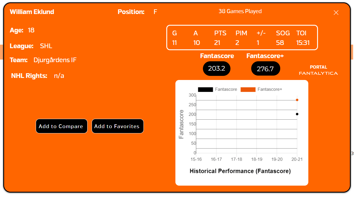 2021 NHL Draft Eklund