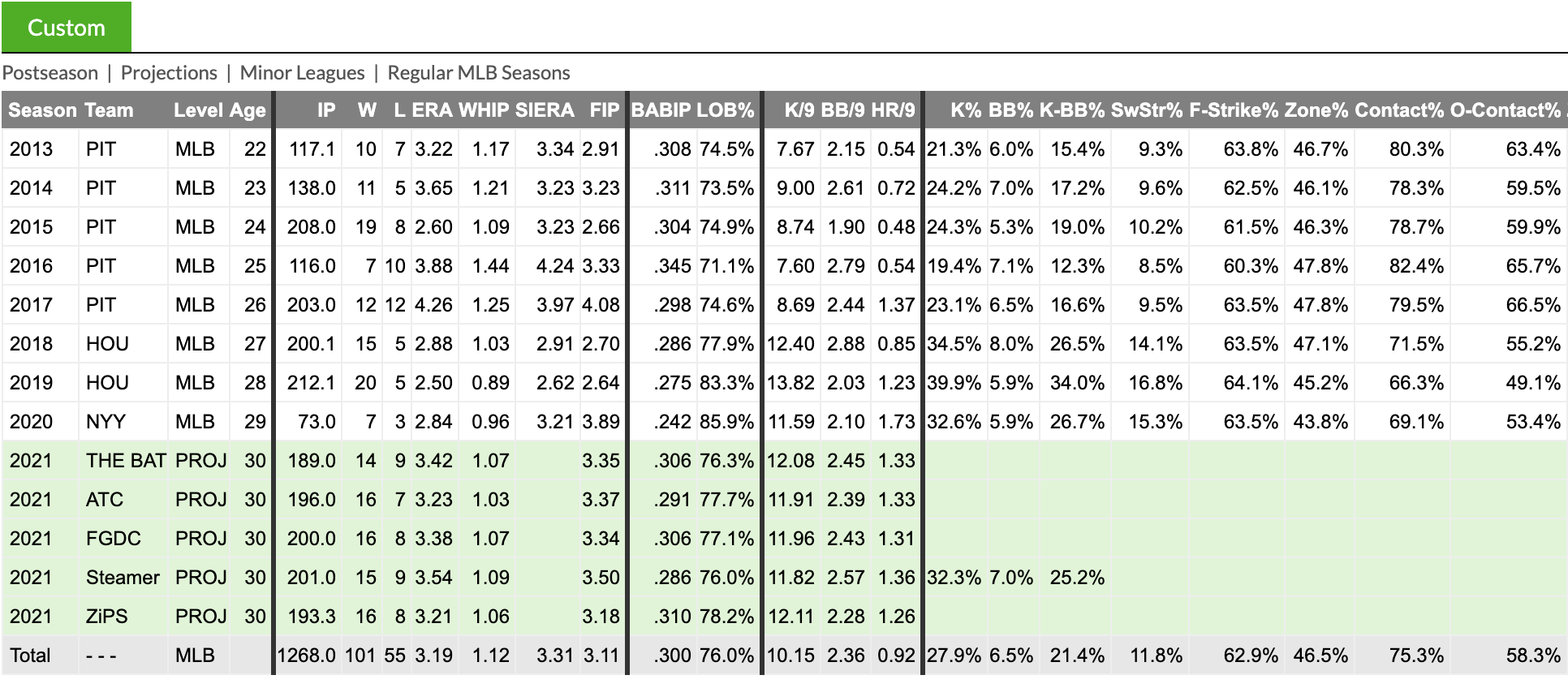 Fangraphs