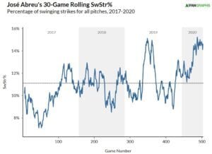 Jose Abreu SwStr