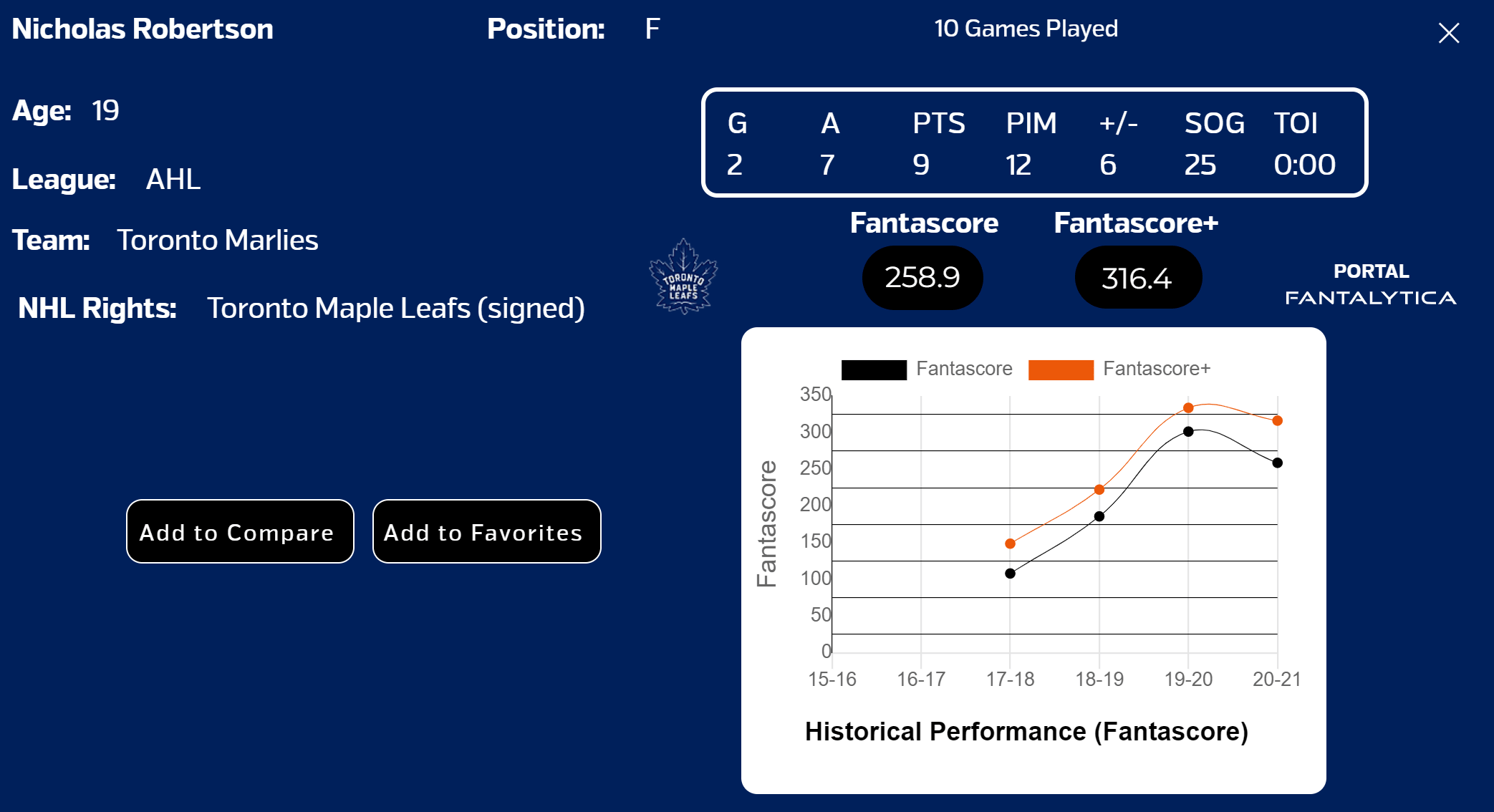 Top NHL Prospects Robertson