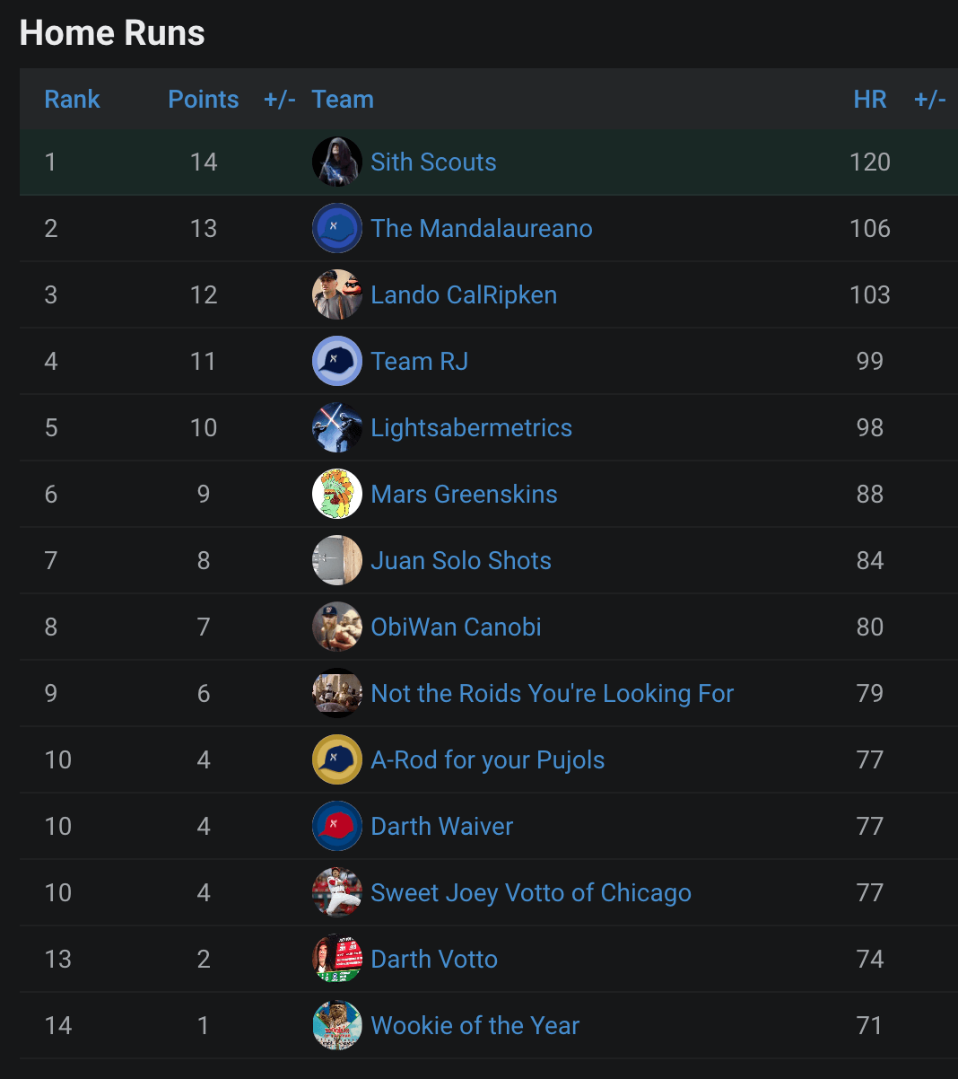 Fantasy Baseball Strategy: Roto Points