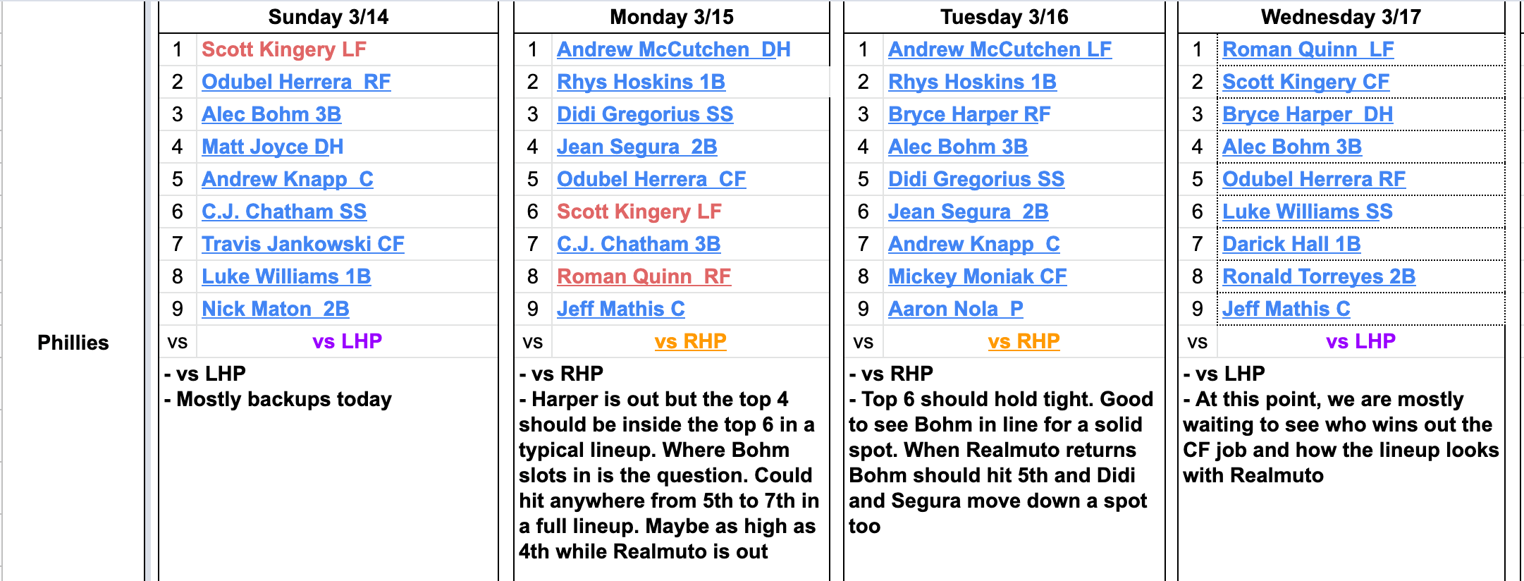 Lineup Takeaways