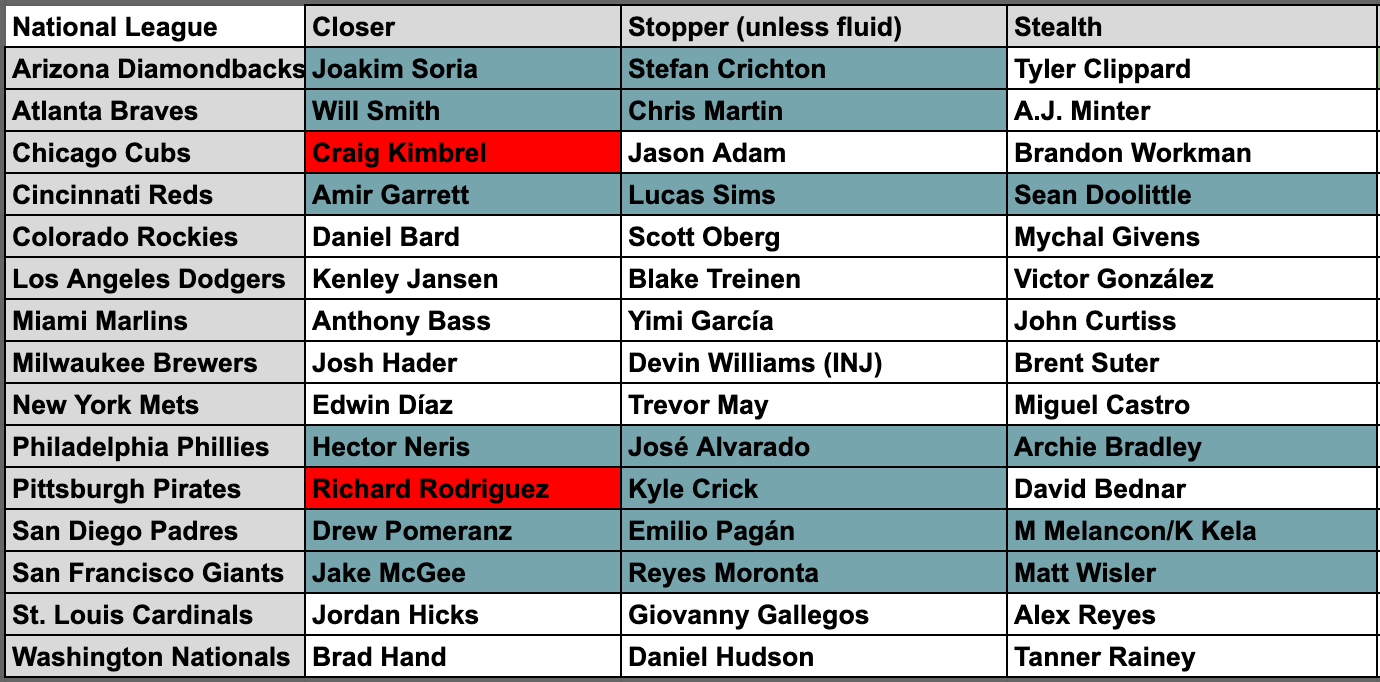 Closer Chart