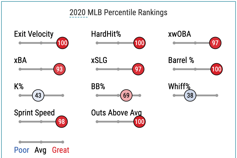 Baseball Savant