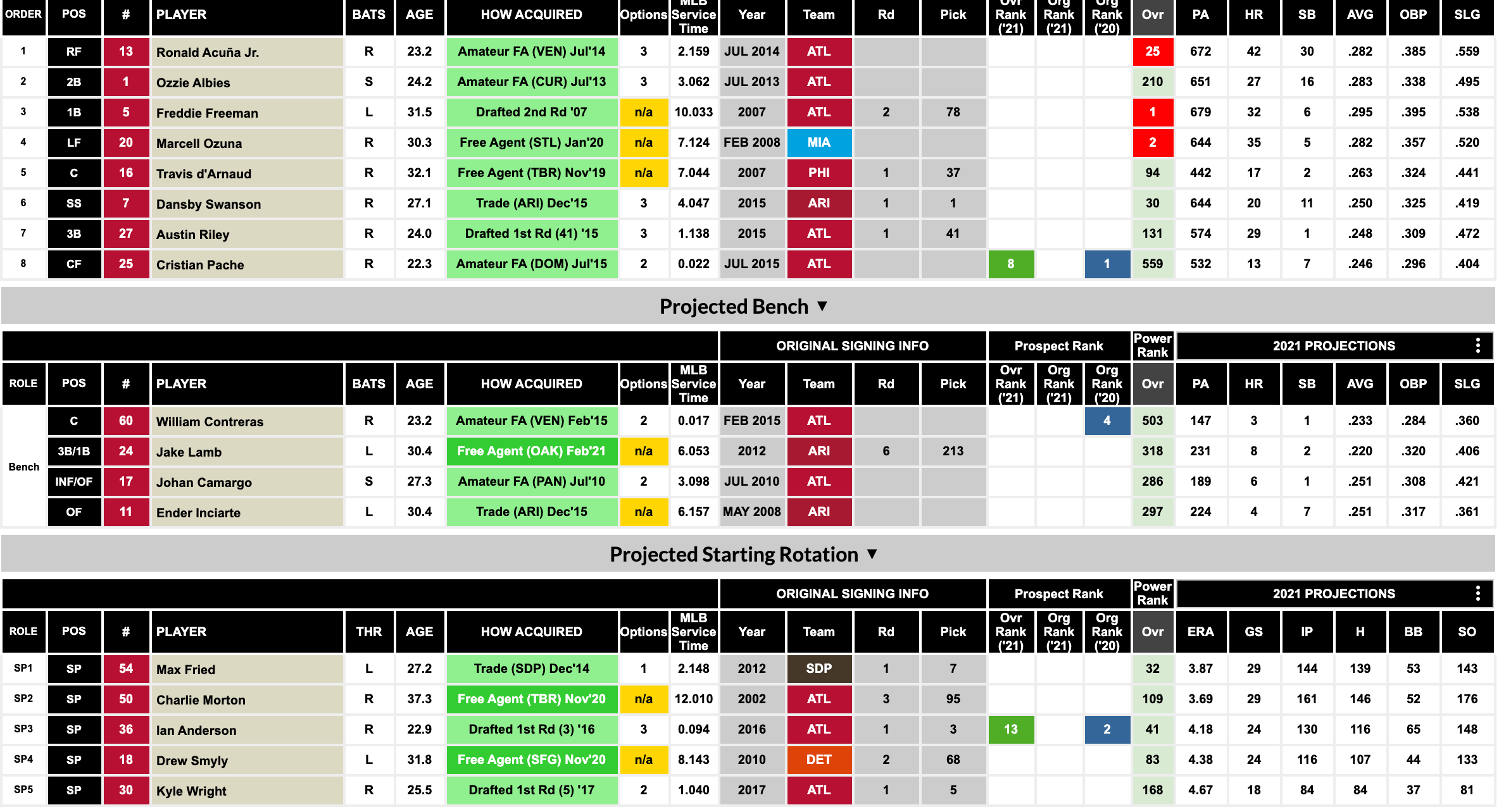 Roster Resource