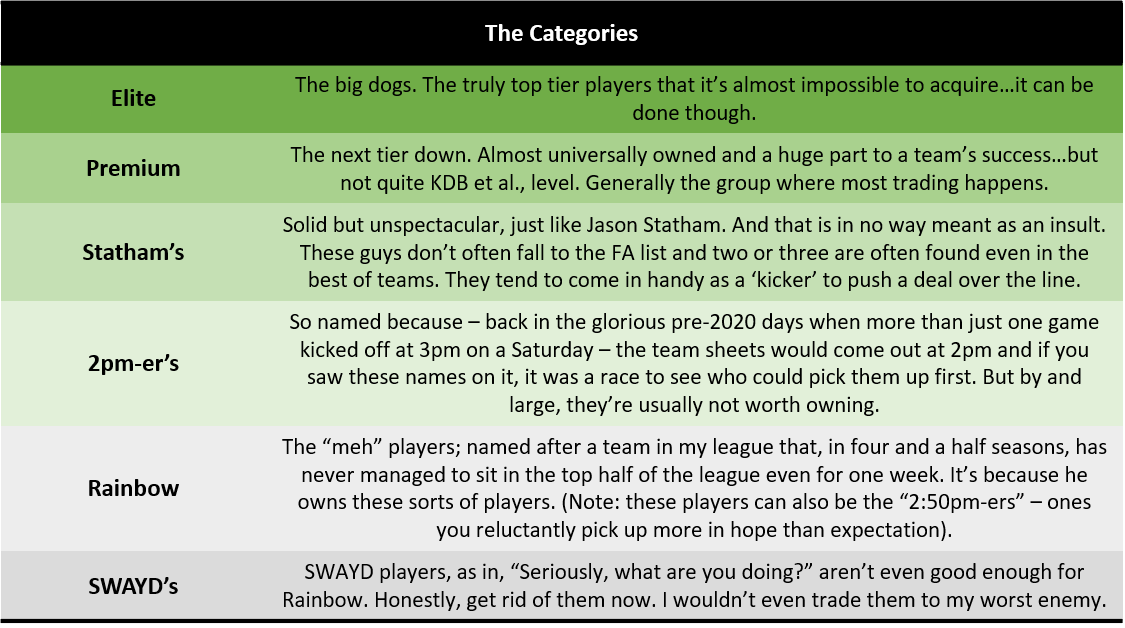 Trade Maker The Categories