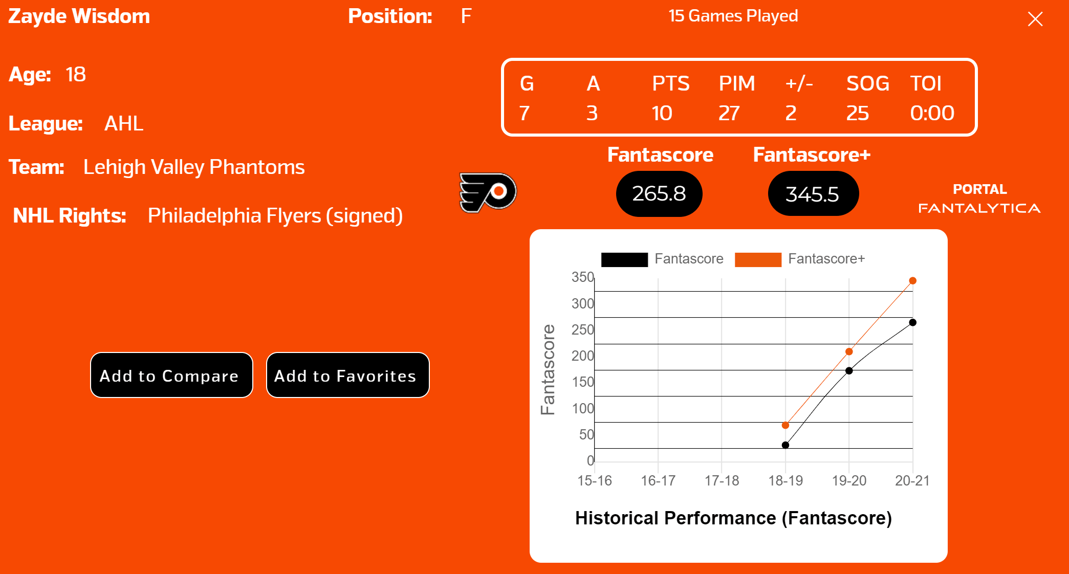Top NHL Prospects Wisdom